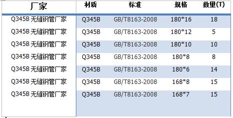 Q345B無縫鋼管廠家規(guī)格表